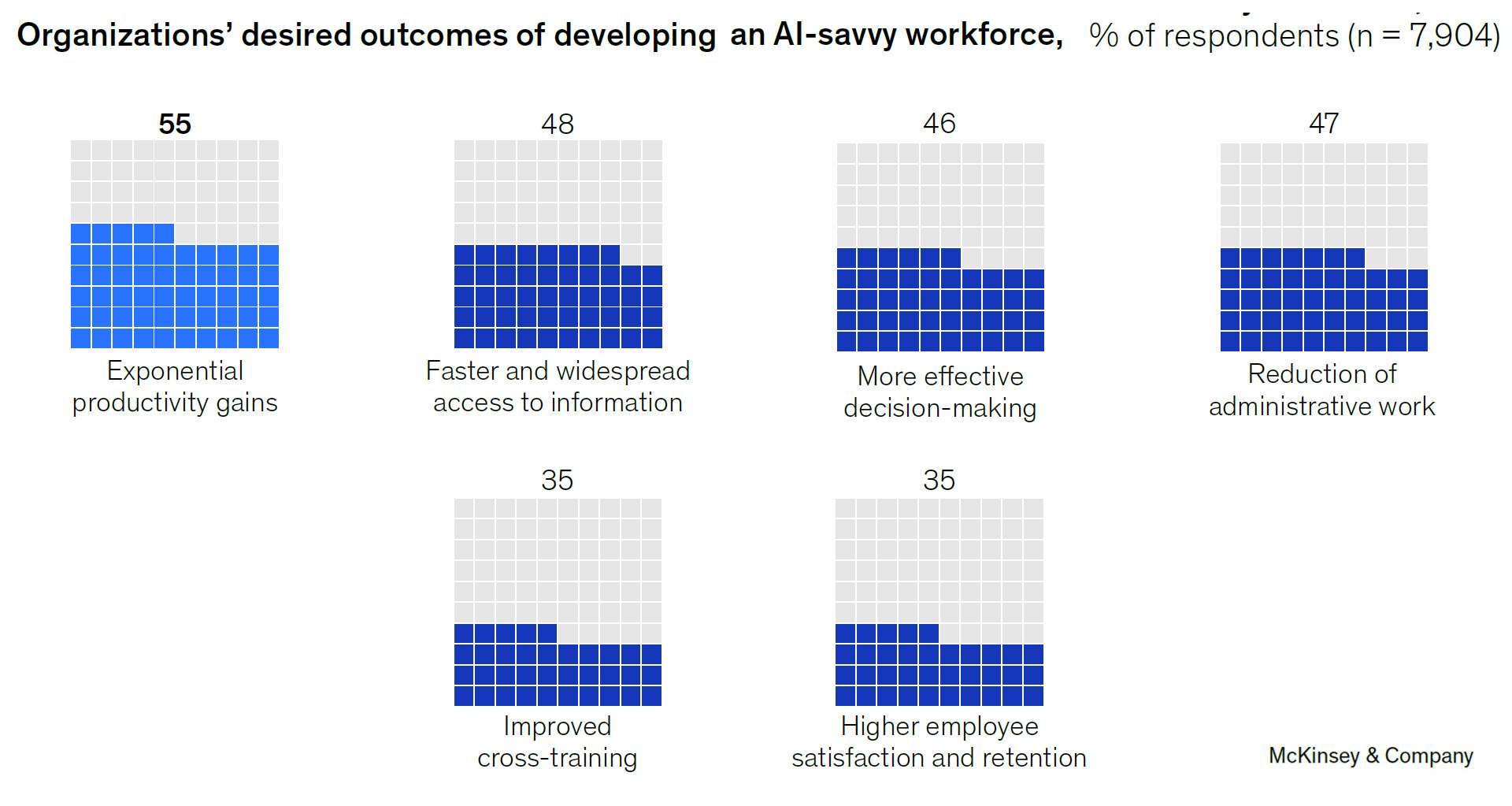Desired outcomes 1I savvy workforce