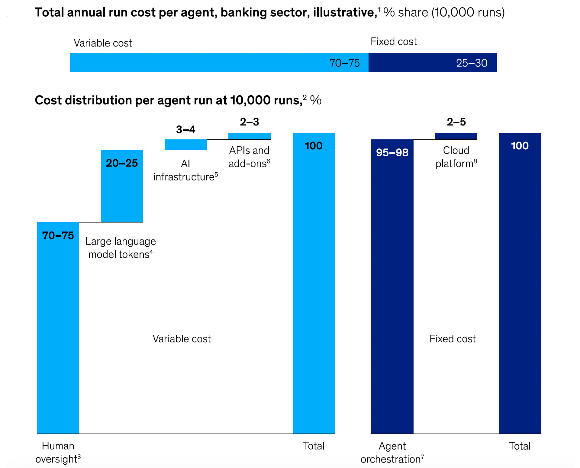 McKinsey Chart