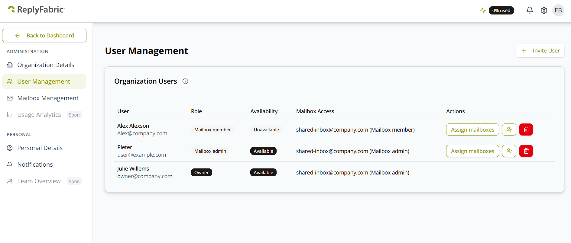 User Management — the Organization Users table listing each user with their role, availability, and assigned mailbox access