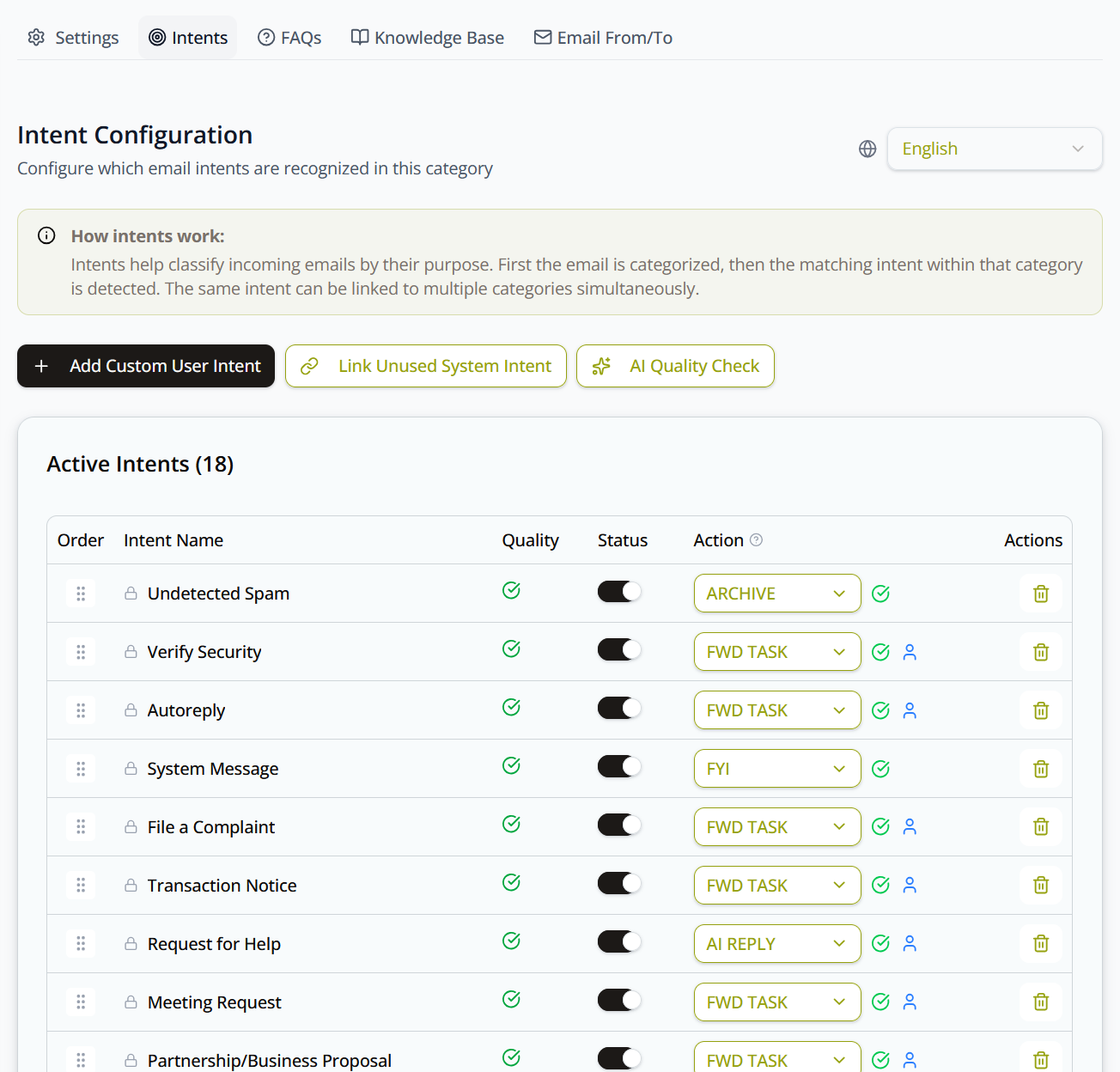 Intent Configuration tab, showing the "How intents work" explainer and the Active Intents table